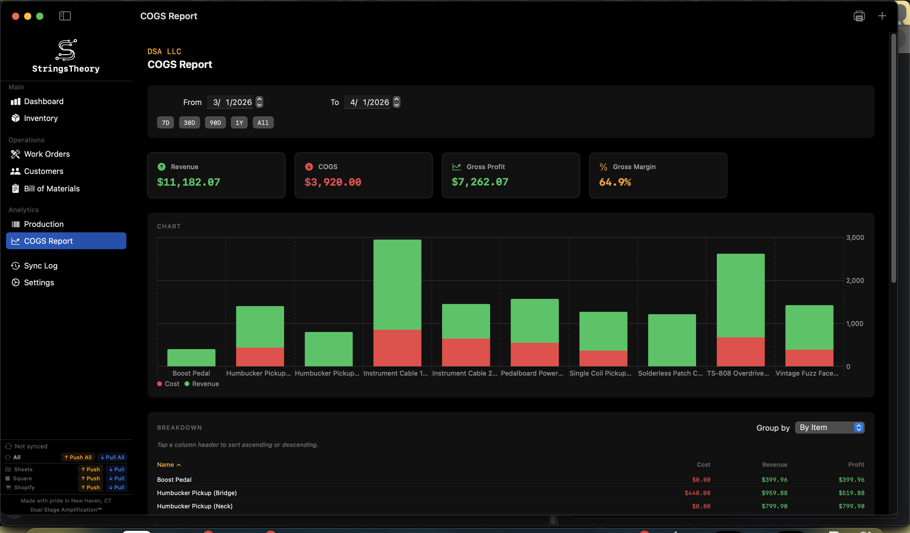 StringsTheory COGS report on Mac